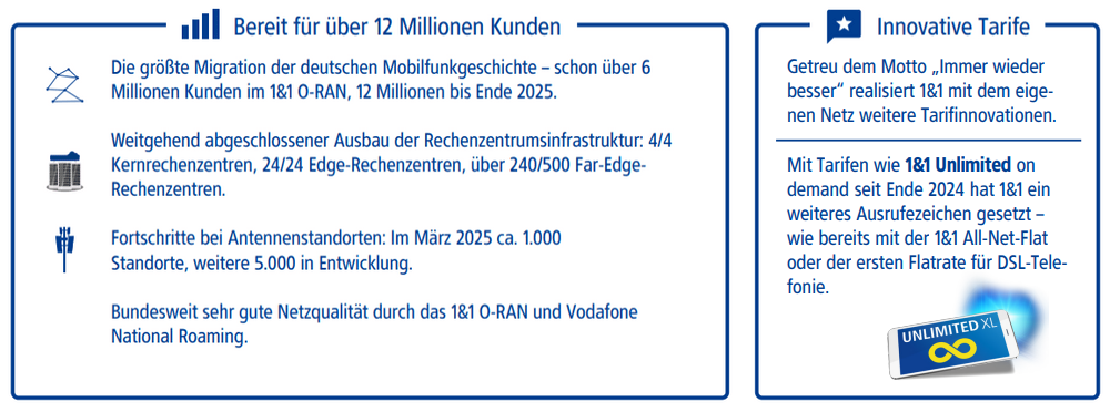 Weitere Fakten zum 1&1 O-RAN